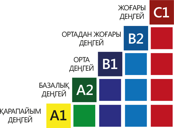 Денгейлер каз.jpg