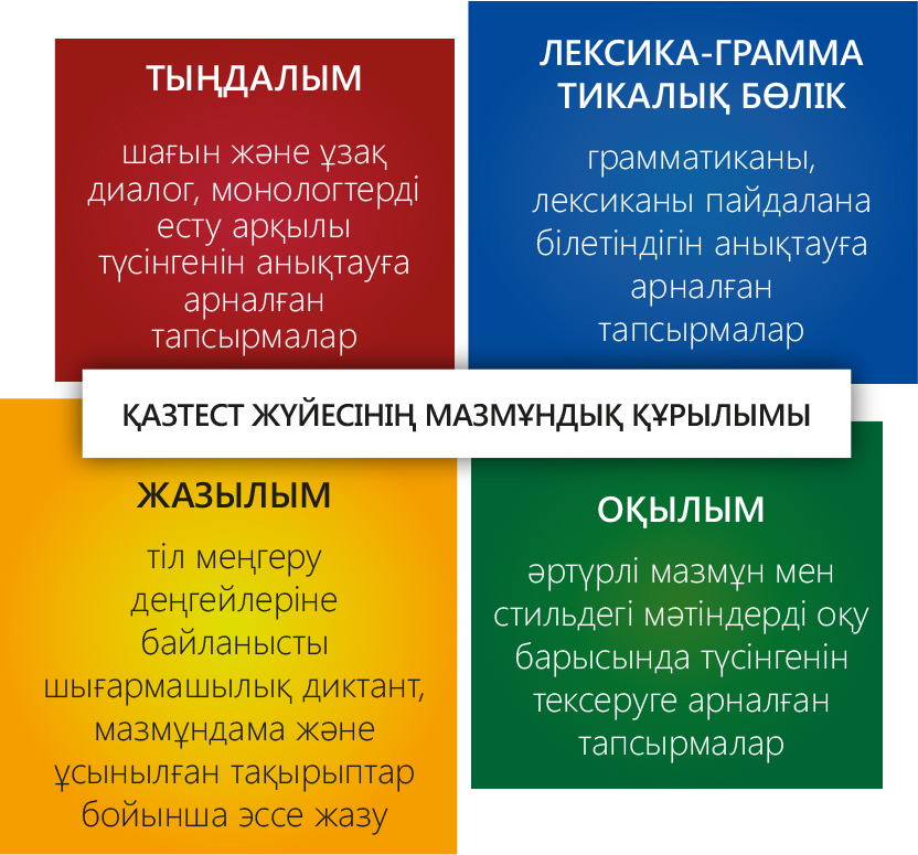 Структура каз.jpg