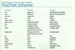 Туыстык.jpg Туыстык.jpg